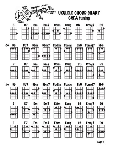 Free Chords & Tabs for Guitar, Ukulele, Bass, Drums at Ultimate。